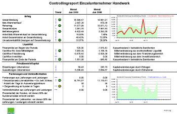 Controllingbeispiel Gastronomie